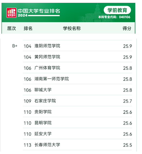 十大博彩足球网站排名四个本科专业在软科中国大学专业排名中表现优异